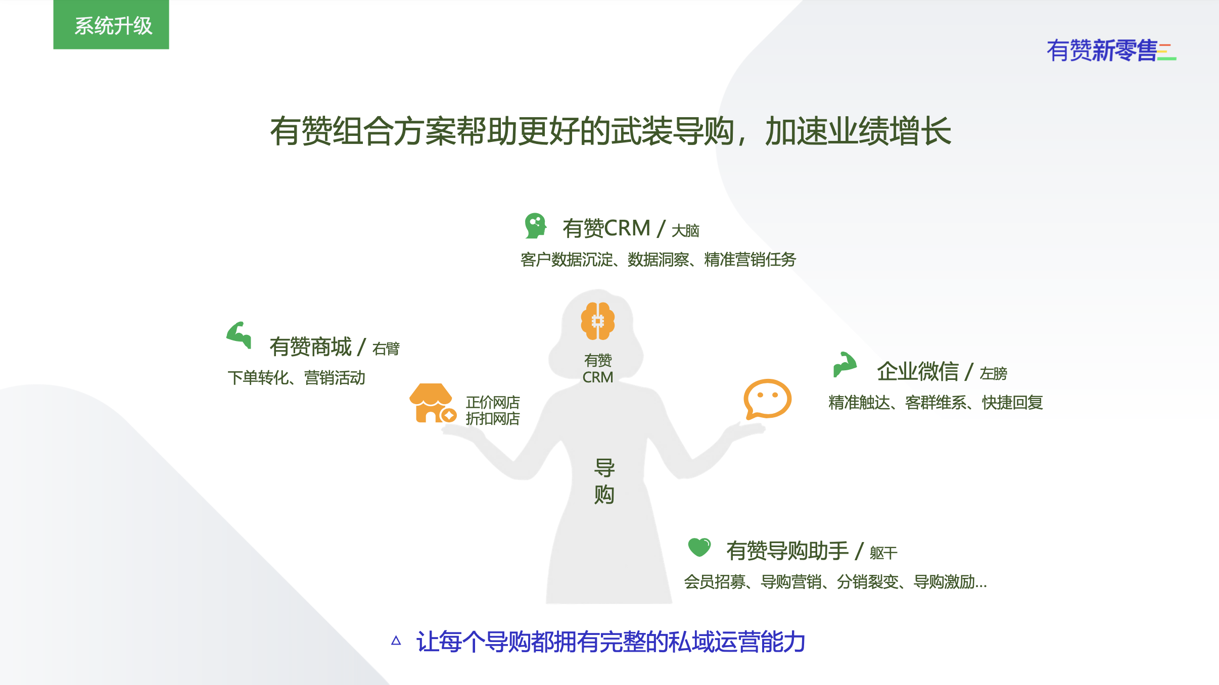 朗姿（LANCY）案例剖析