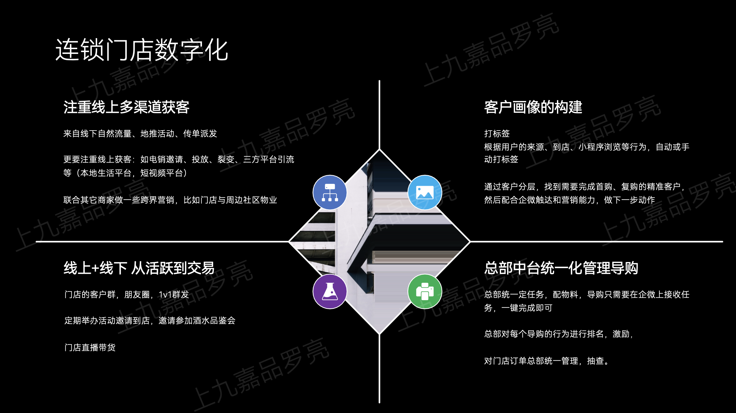 连锁门店数字化
