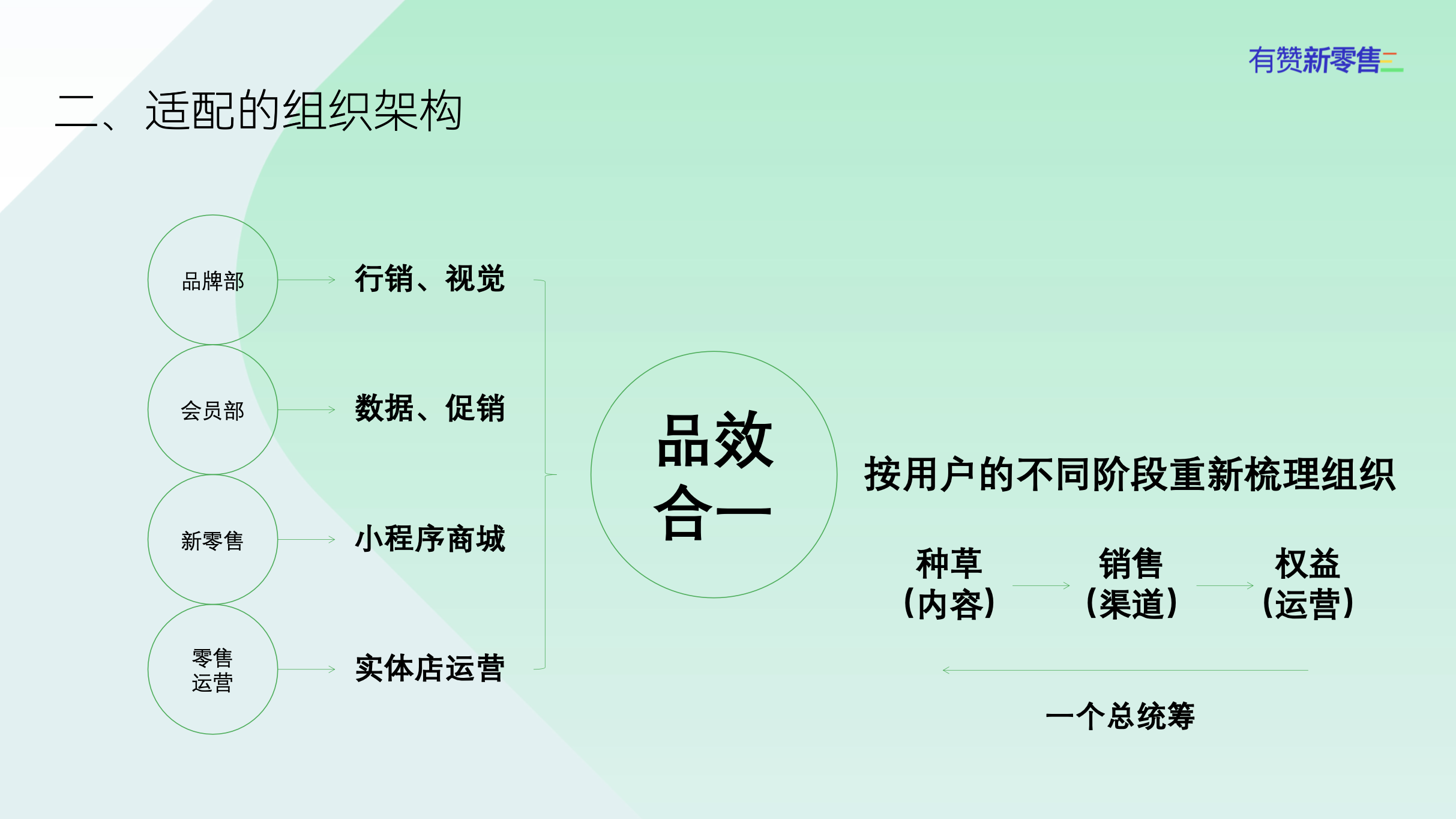 适配的组织结构