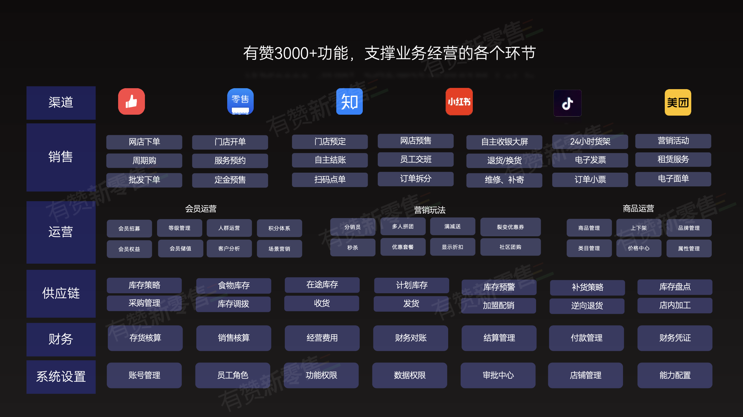 有赞支持