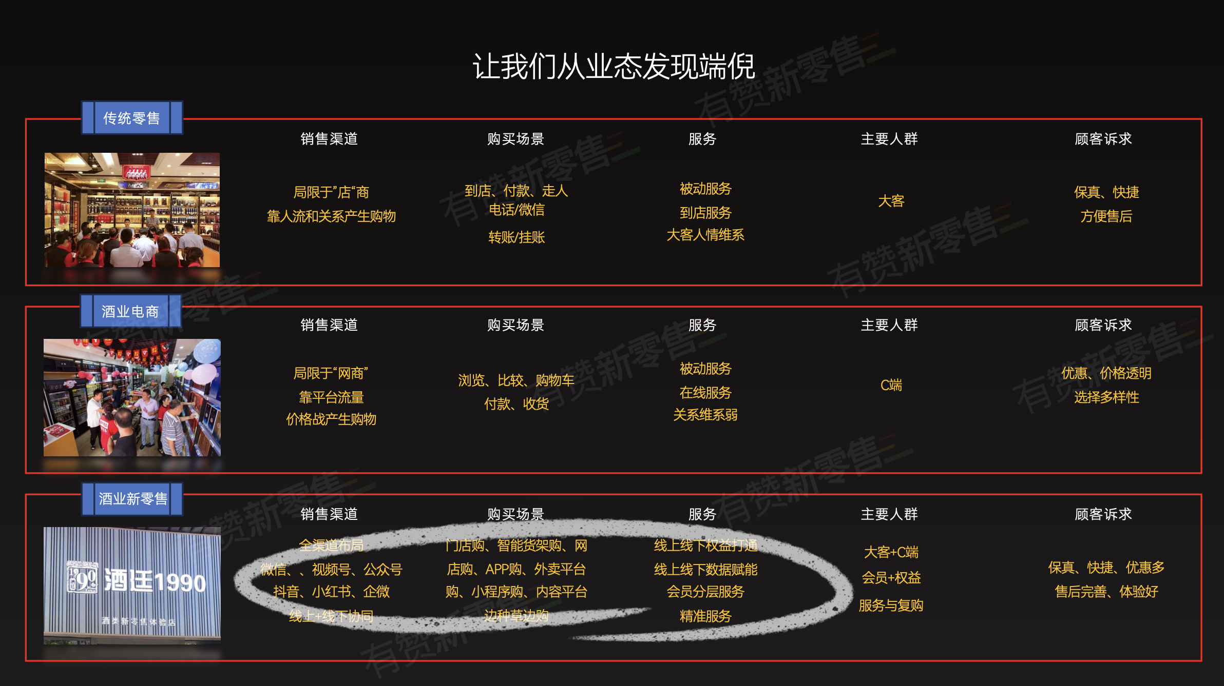 酒类业态