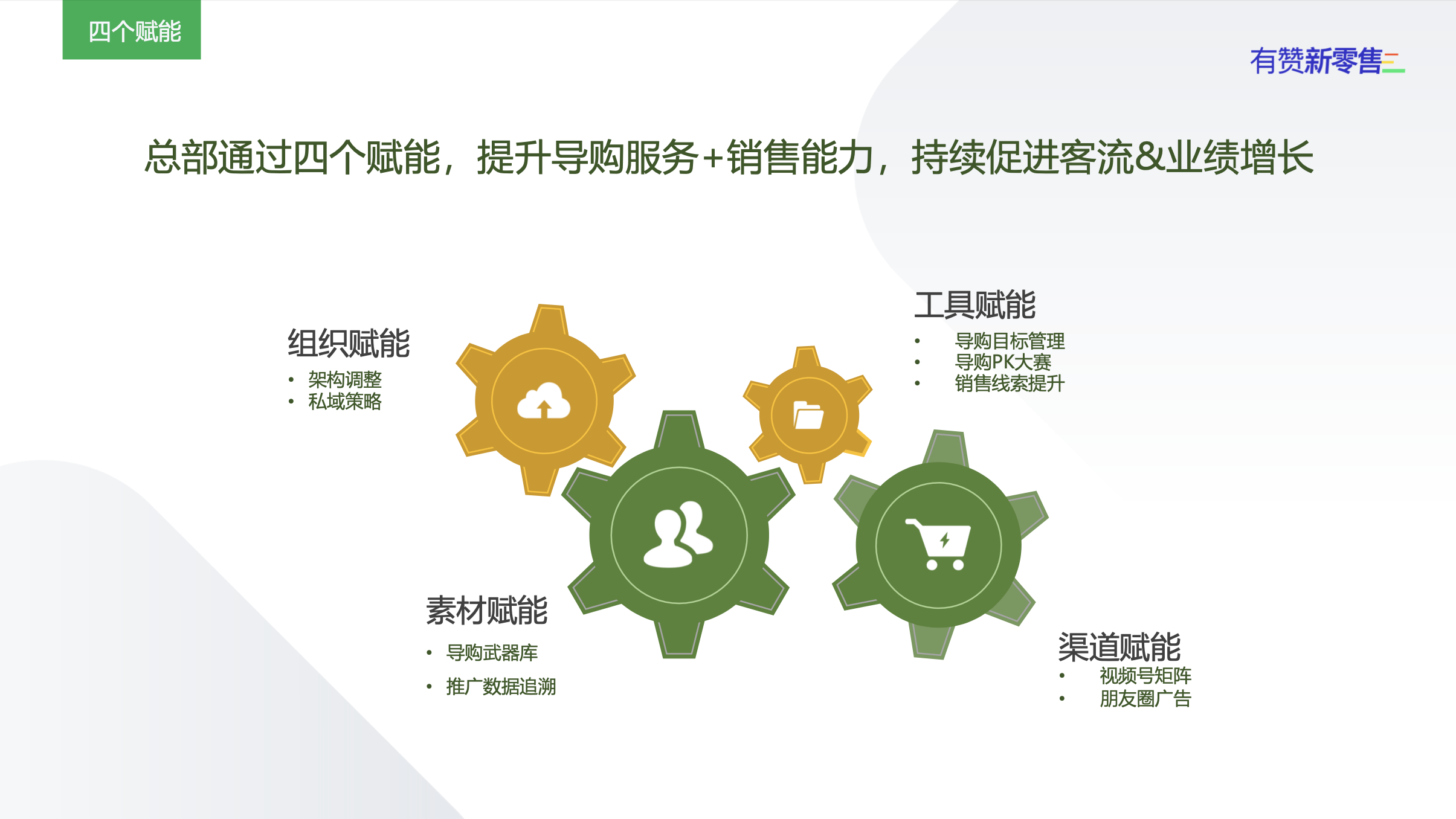 朗姿（LANCY）案例剖析