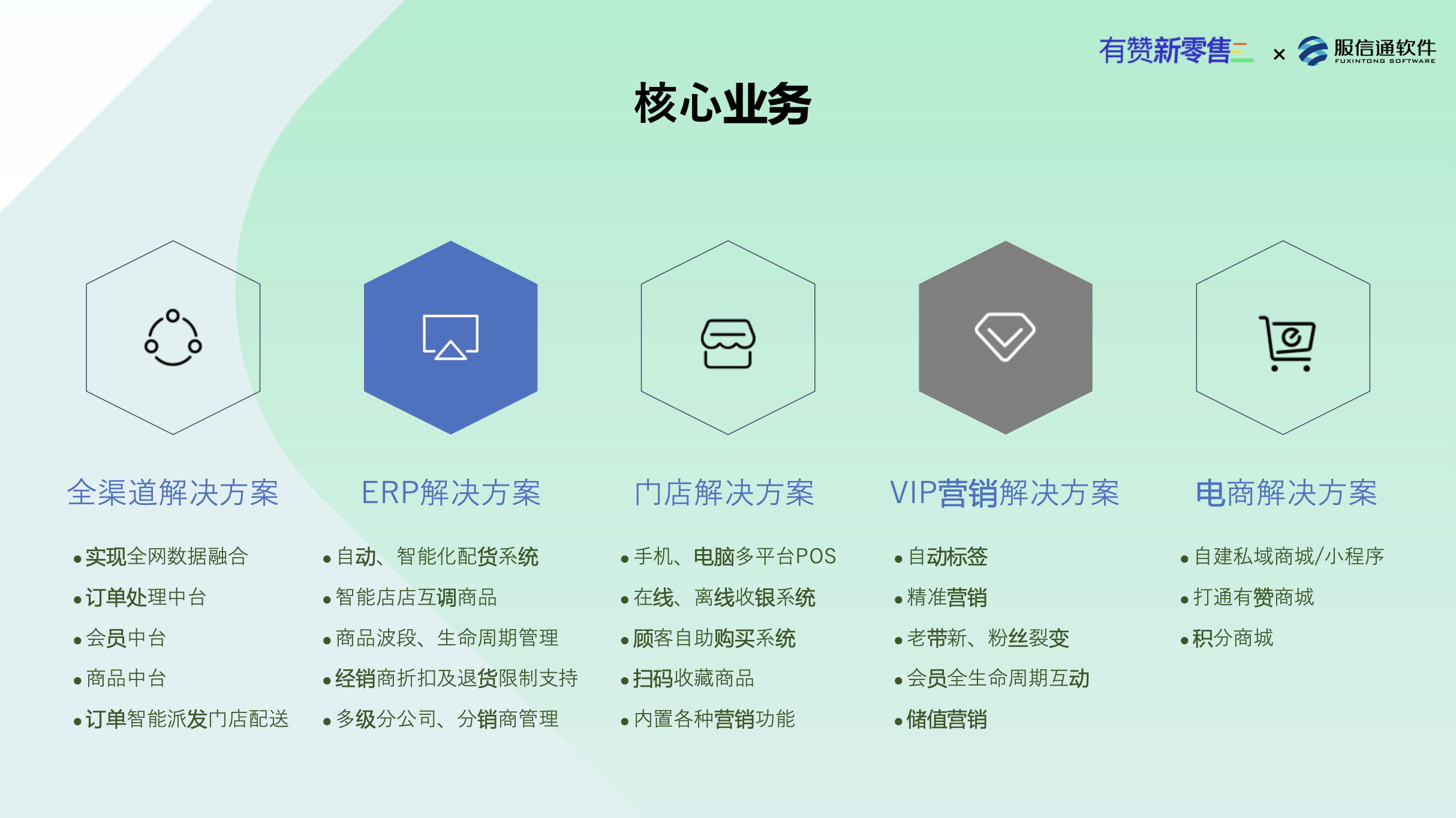 赋能企业做好商品库存管理