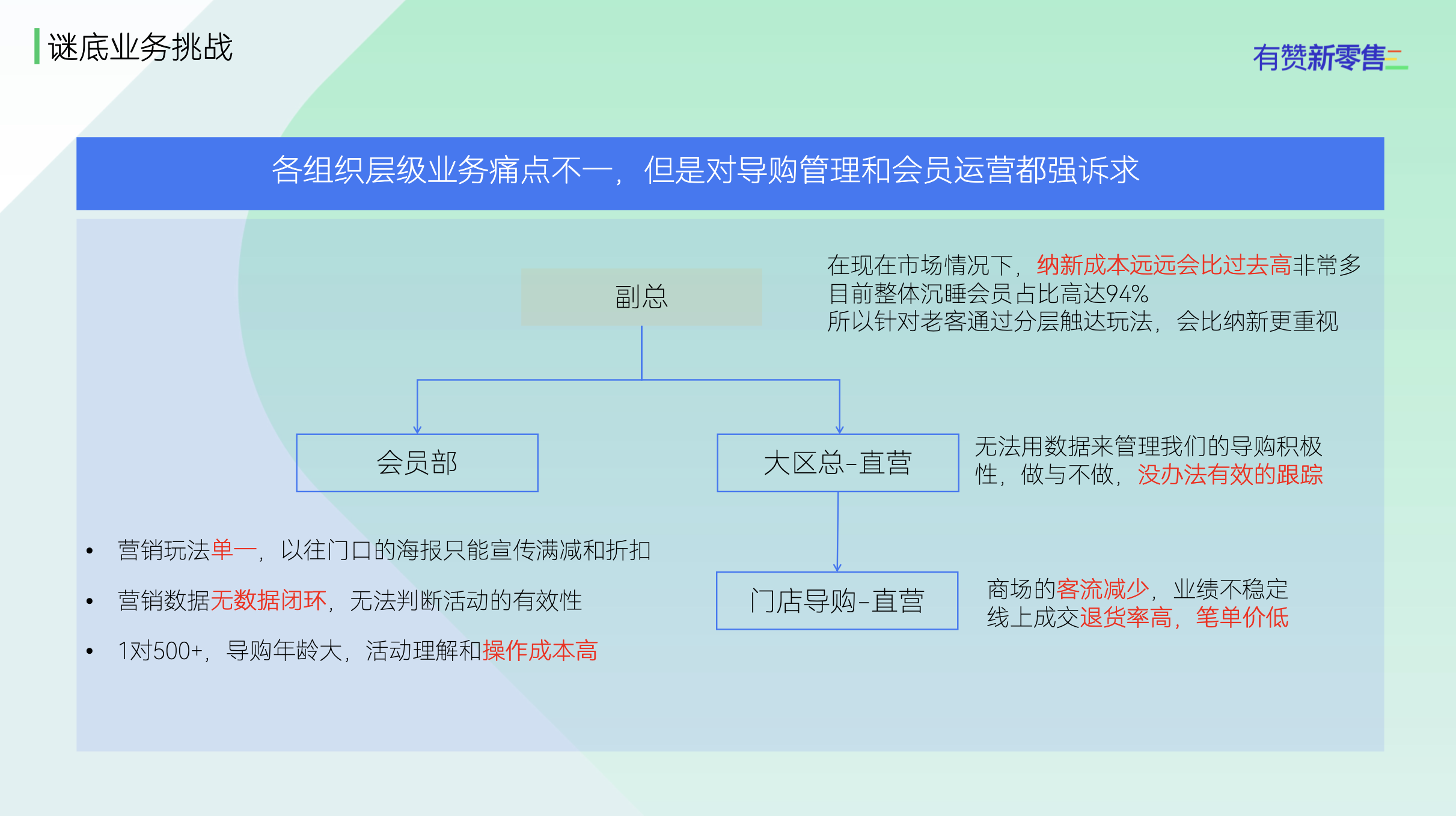 谜底业务挑战