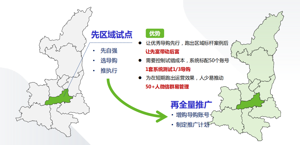 赋能门店提效经营：让导购挑大梁