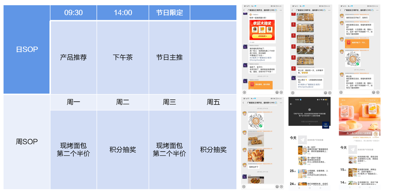 社群基础运营