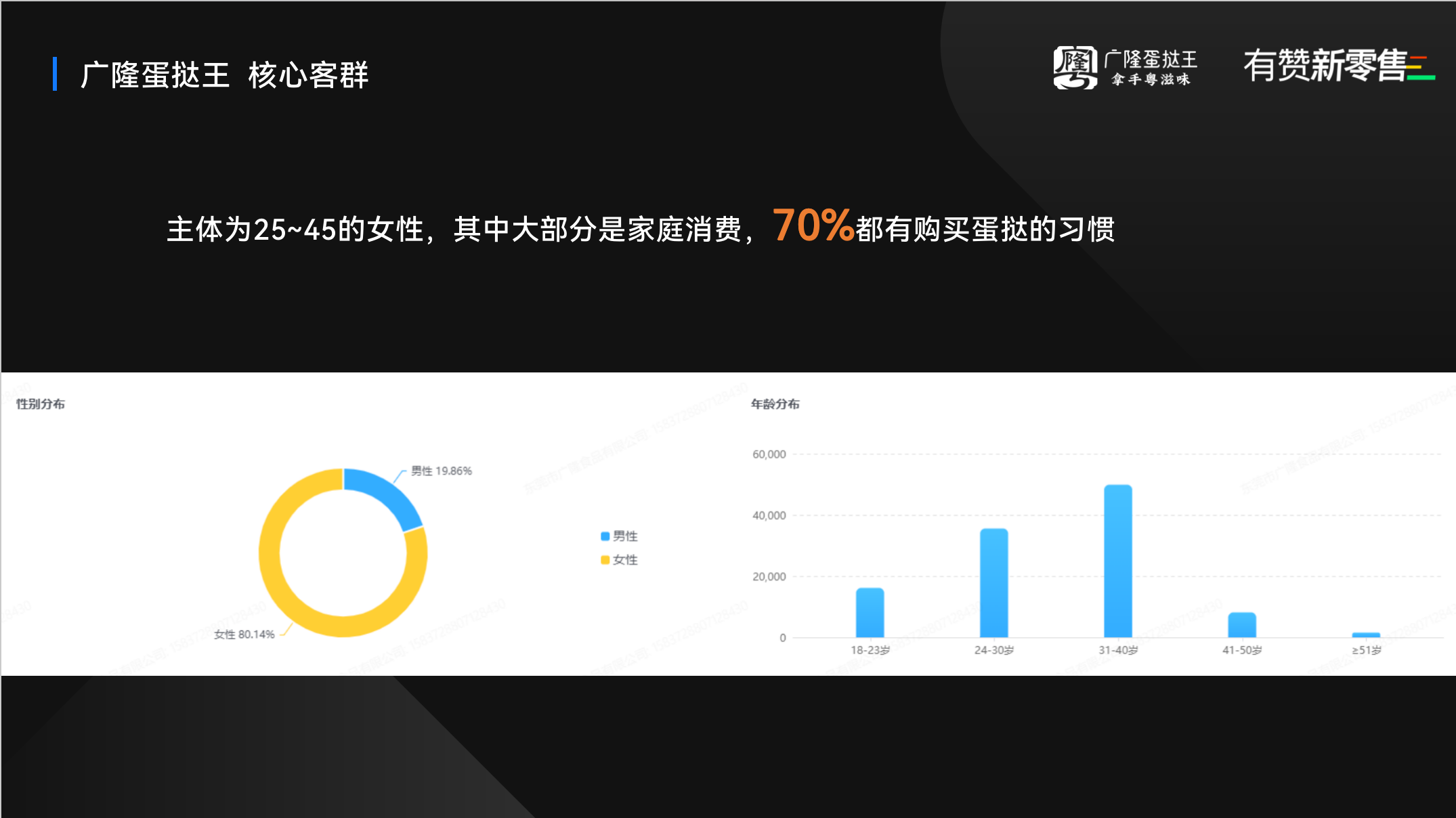核心客群