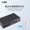 36路解码分屏器GNT-ND6036（赠送电源适配器） 商品缩略图2