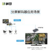 36路解码分屏器GNT-ND6036（赠送电源适配器） 商品缩略图3