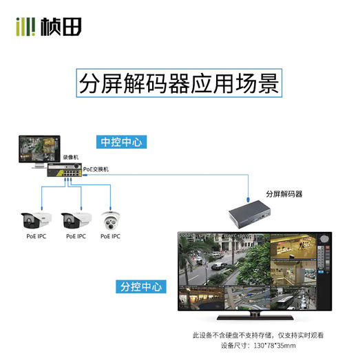 36路解码分屏器GNT-ND6036（赠送电源适配器） 商品图3