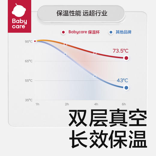 【babycare好物集】四合一儿童保温杯婴儿宝宝水杯吸管杯幼儿园水壶 商品图4