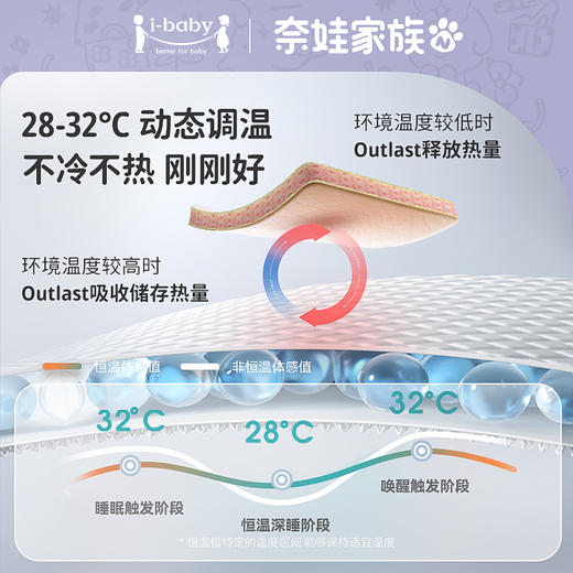 ibaby×outlast太空科技恒温奈娃联名钻石格不倒绒儿童安抚睡毯 商品图3