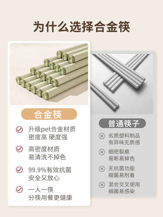 摩登主妇抗菌合金筷家用高档2024新款一人一筷防滑防霉耐高温筷子 商品图3