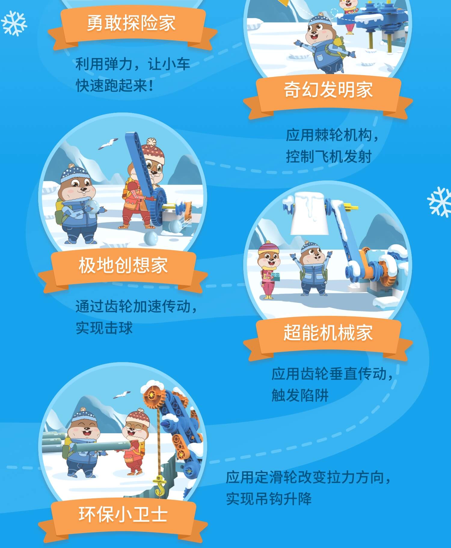 【好奇星 小河狸创客】 | 动力机械训练营-太空探险 |《极地探险营》