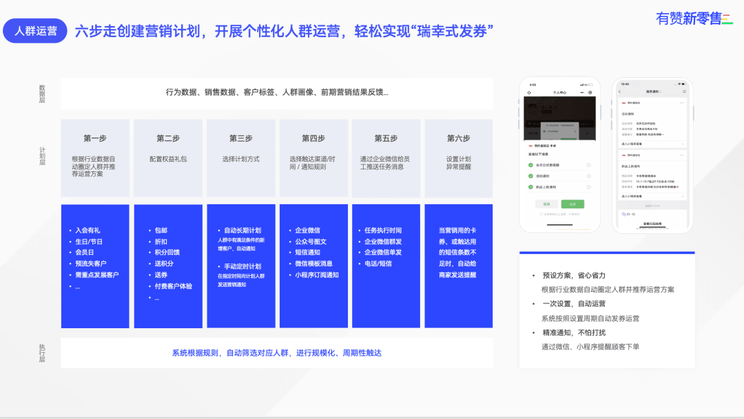 做咖啡生意，找有赞