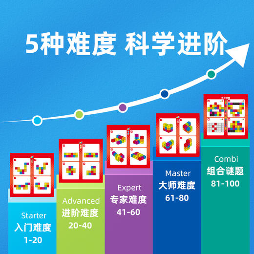 新品！一刻馆 灵转幻方 flex puzzler 空间训练逻辑思维动手能力儿童益智桌游玩具 商品图2