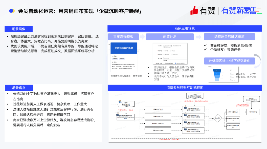 做老客生意，找有赞