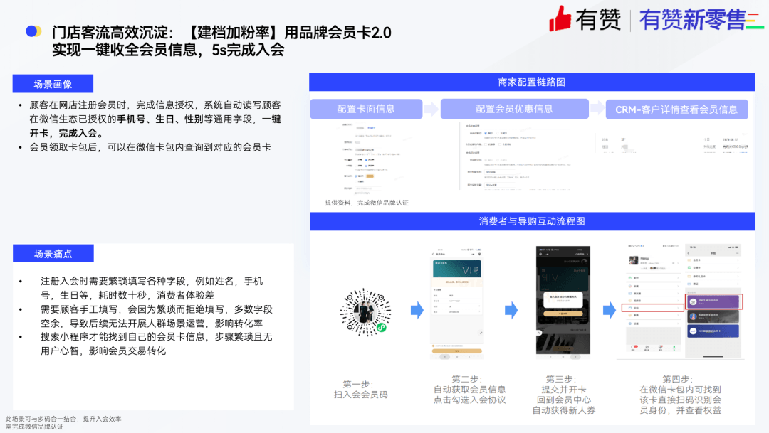 做导购生意，找有赞
