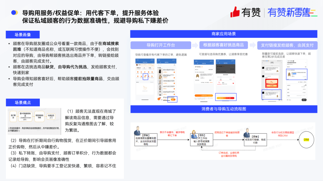 做自动化营销，找有赞