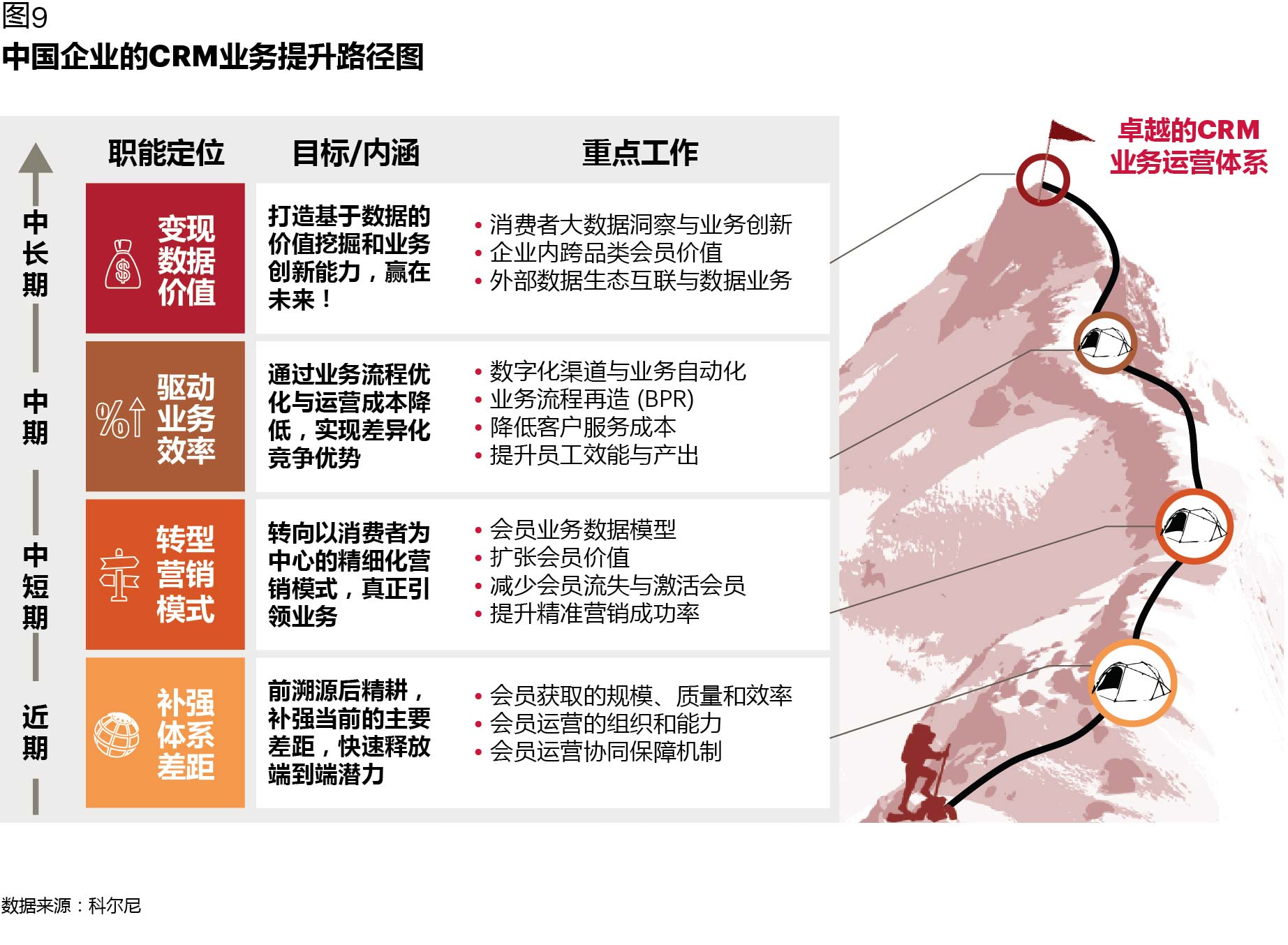CRM如何在数字化时代创造价值