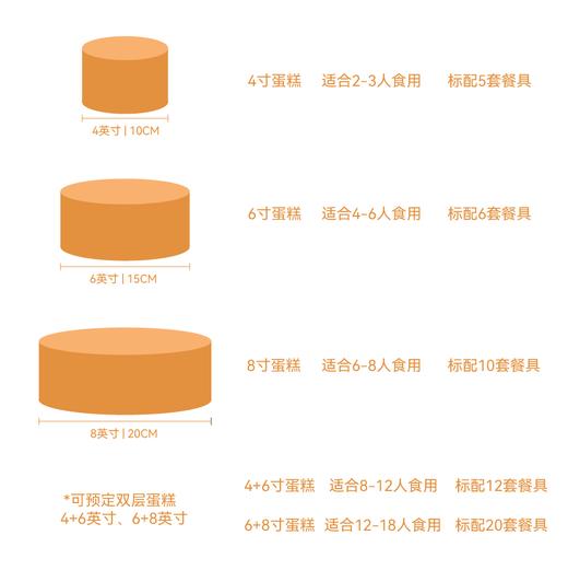 蓝色汽车蛋糕（提前一天预定/配送当日无法退订退款） 商品图1