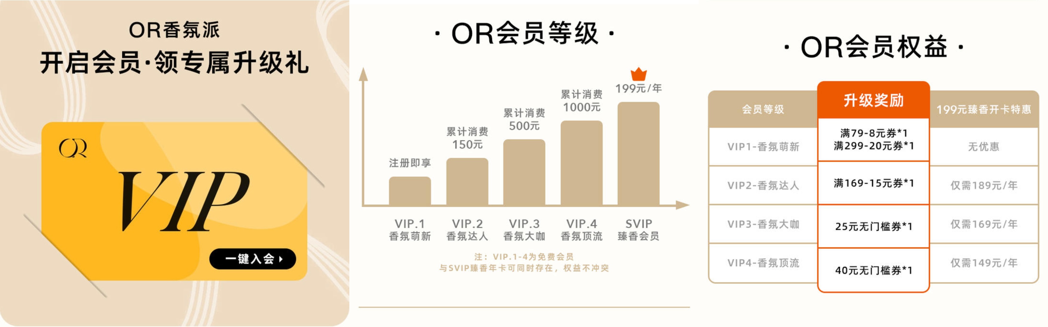OR香氛派升级精细化客户运营