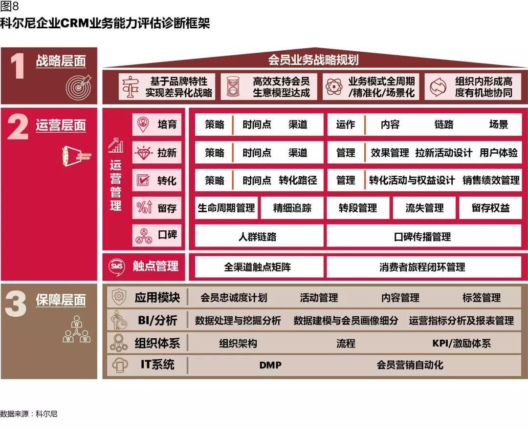 CRM如何在数字化时代创造价值