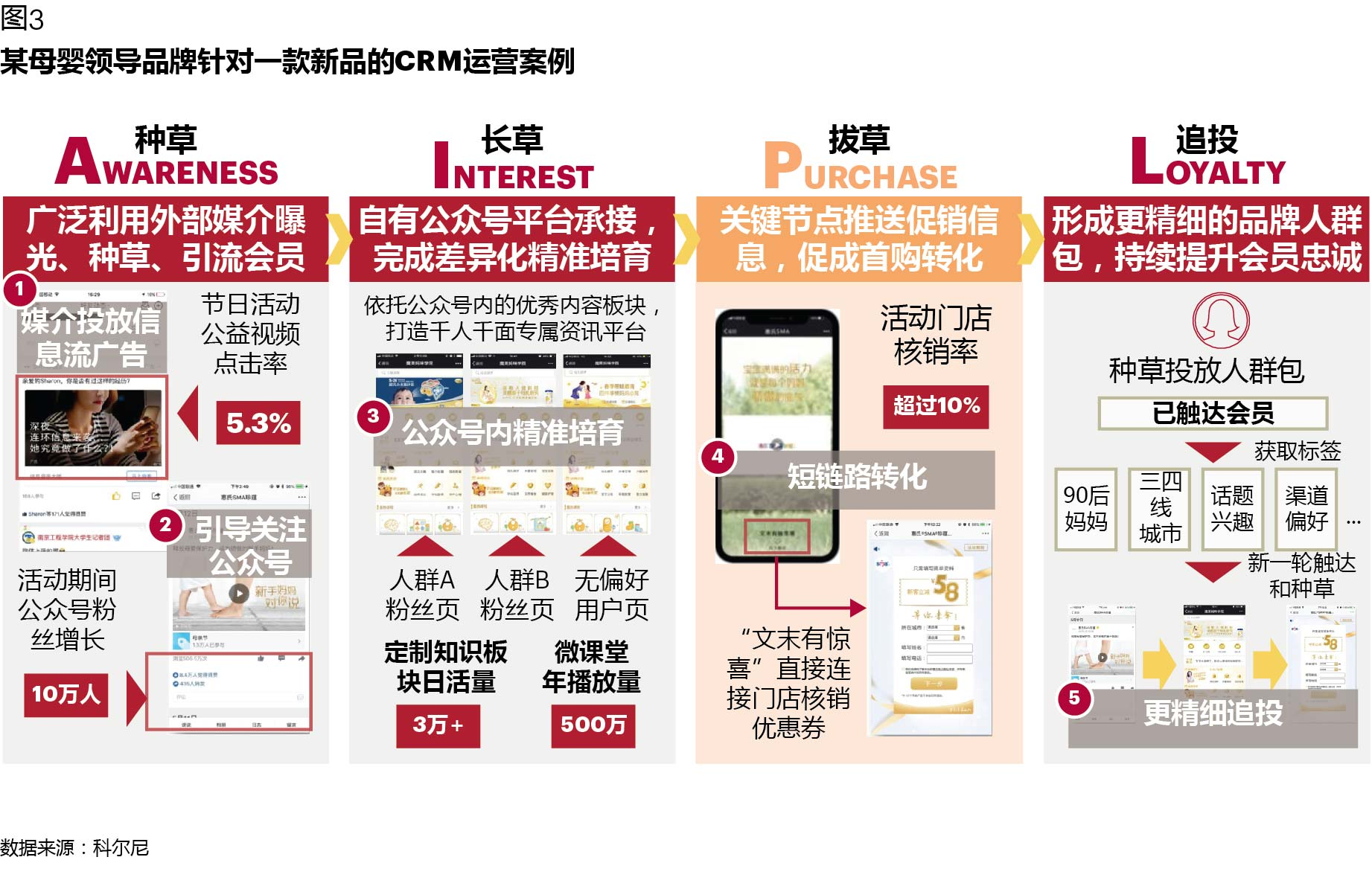 CRM如何在数字化时代创造价值