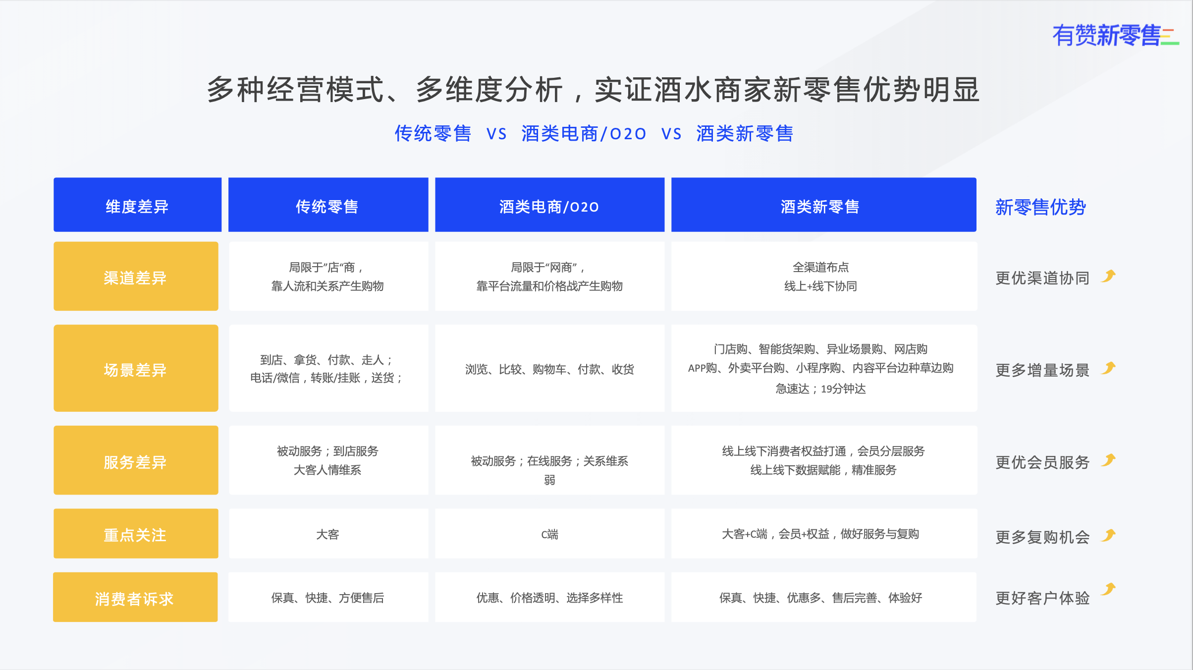 有赞酒水行业解决方案与最佳实践