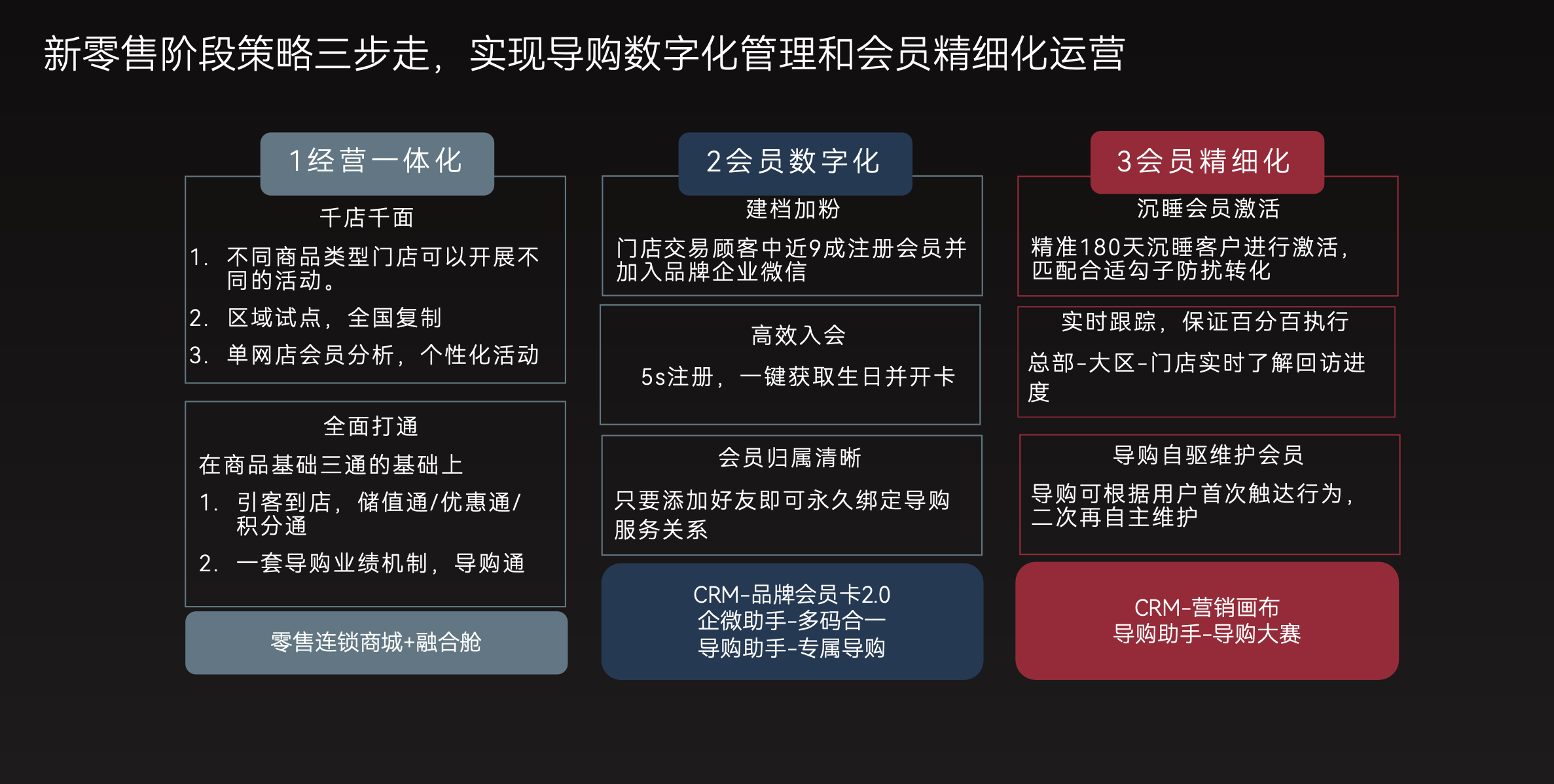 精雕细琢，深挖老客价值，沉睡会员激活率翻倍增长
