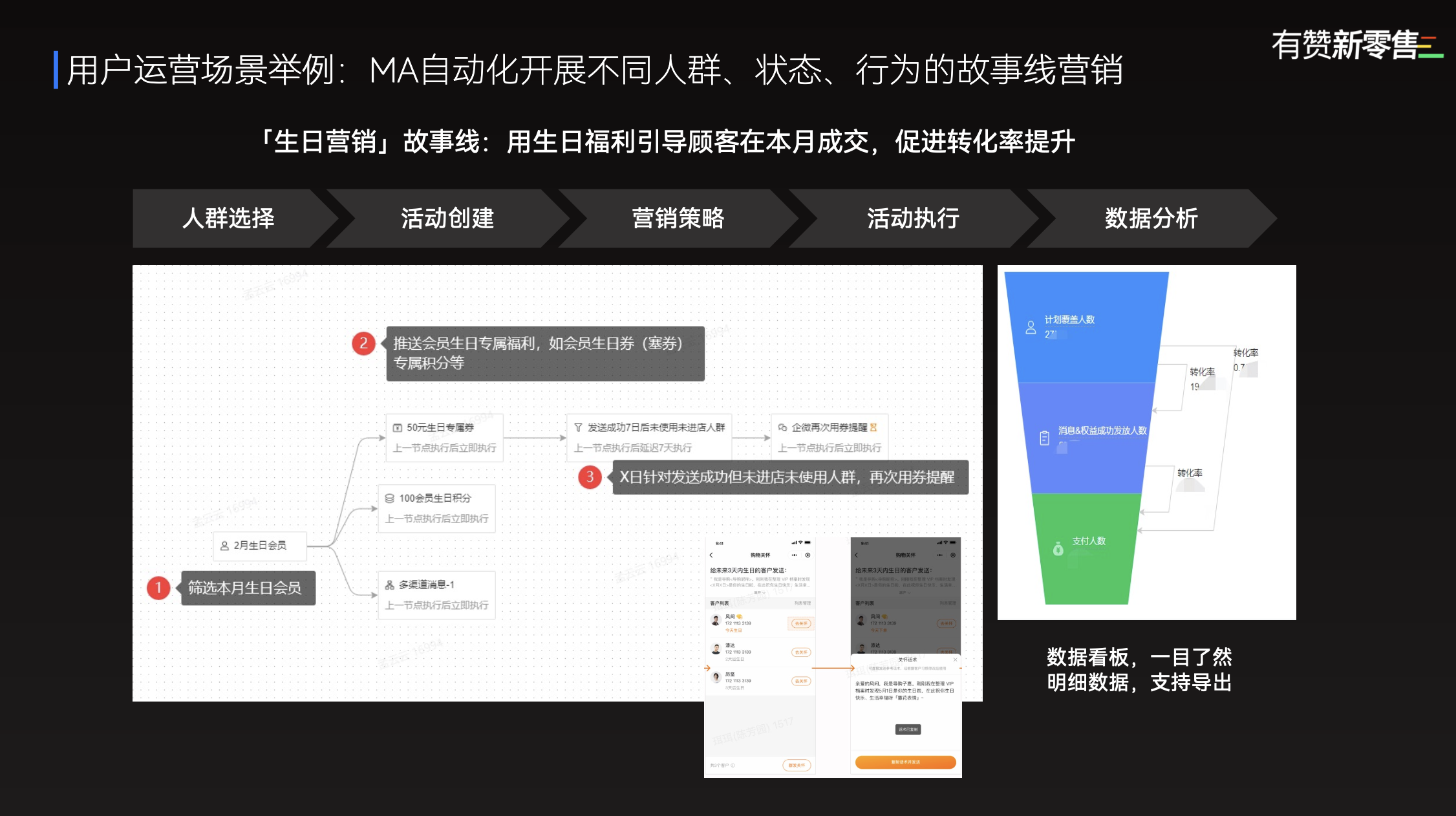 掌握时尚行业动向，学习优秀实践案例