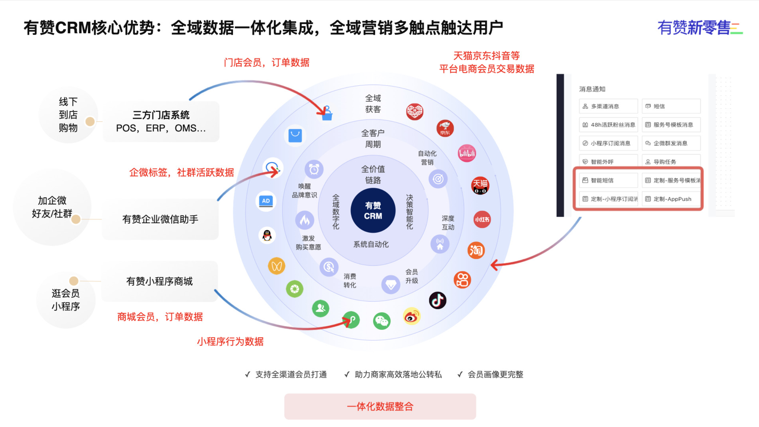 CRM如何匹配业务场景做出业绩增量