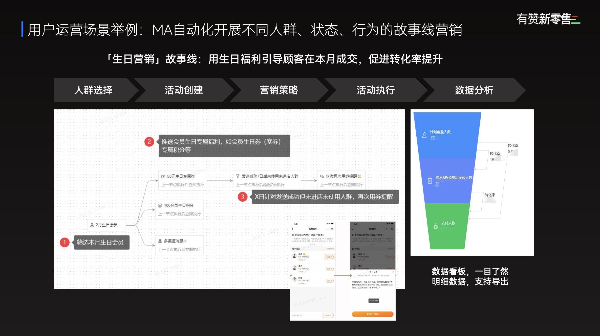 新零售业务落地路径和最佳实践
