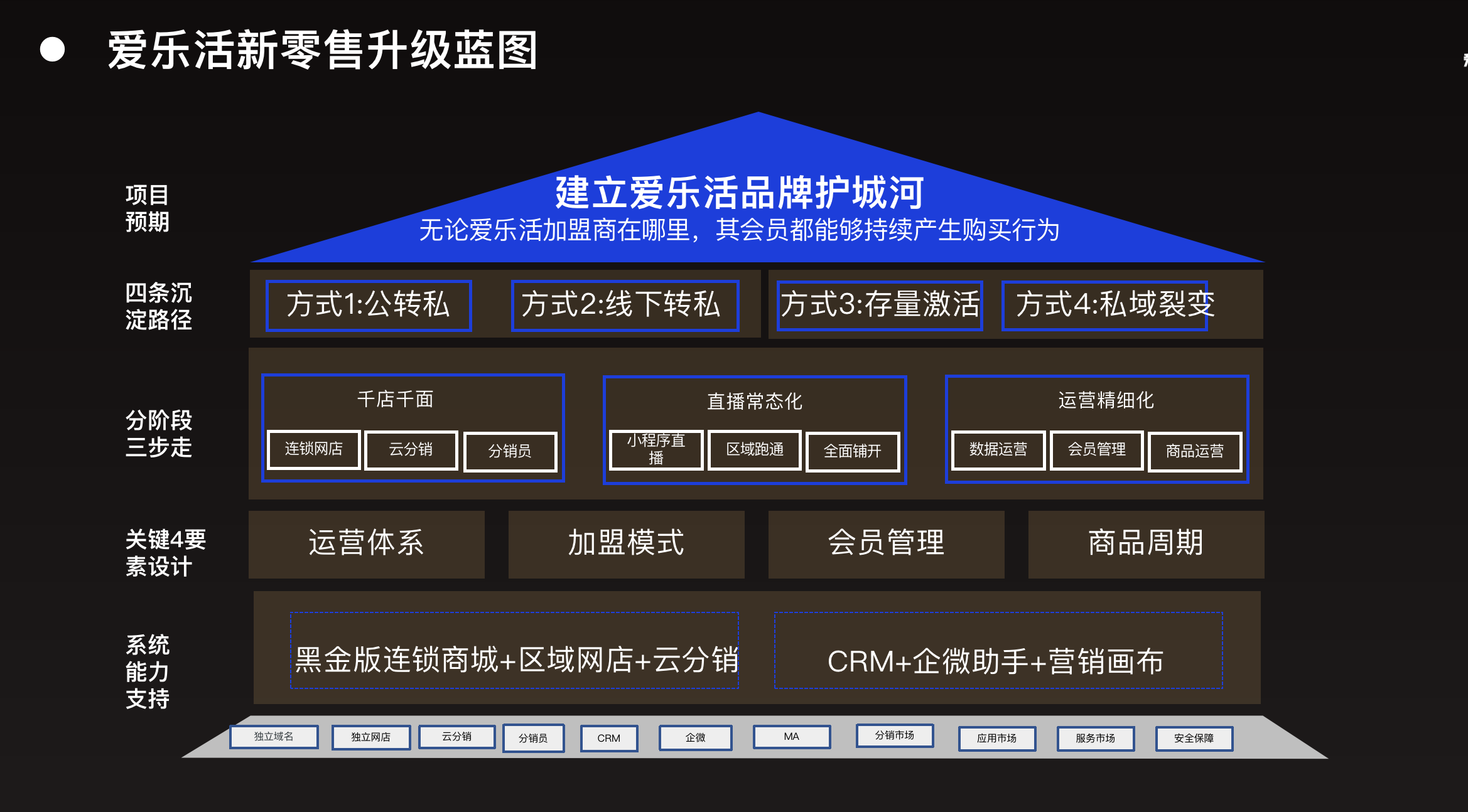 战略合作·爱乐活