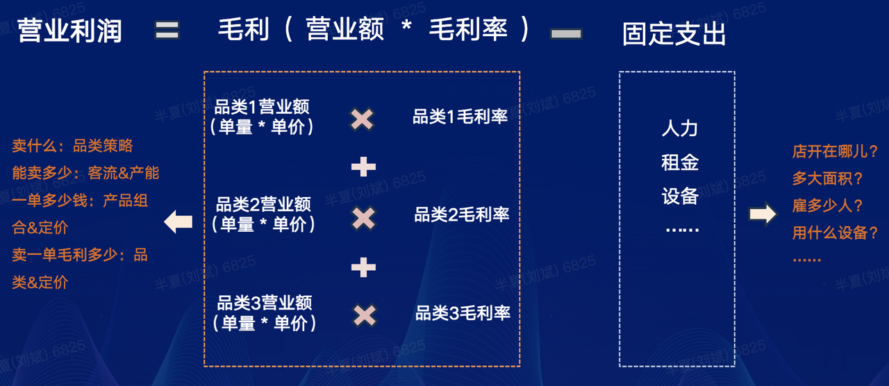 做烘焙生意，找有赞