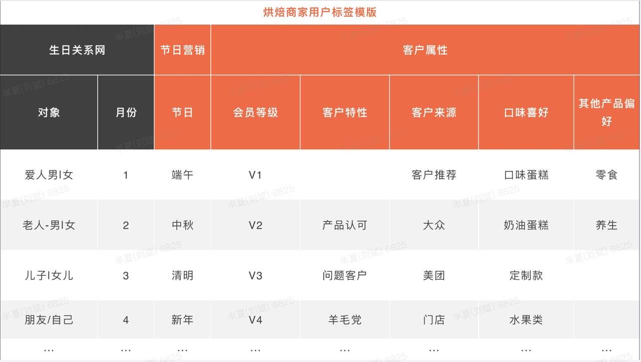 做蛋糕烘焙，找有赞