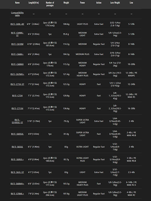 JACKALL负电压二代REVOLTAGE-Ⅱ2023款RV2软木手把独节路亚竿 商品图3