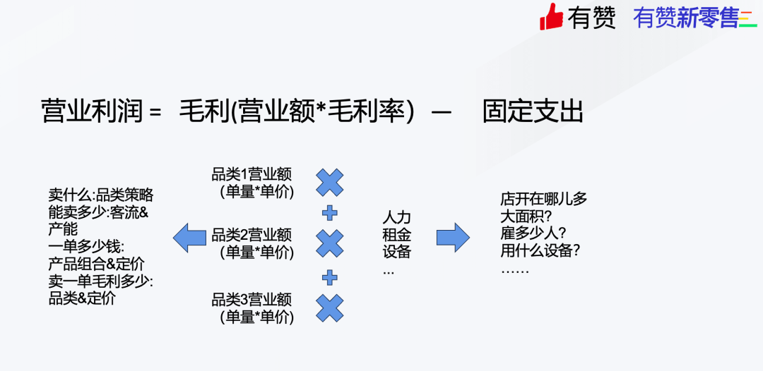 做蛋糕烘焙生意，找有赞