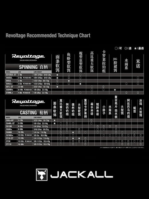 JACKALL负电压二代REVOLTAGE-Ⅱ2023款RV2软木手把独节路亚竿 商品图4