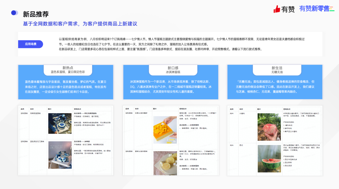 做烘焙生意，找有赞