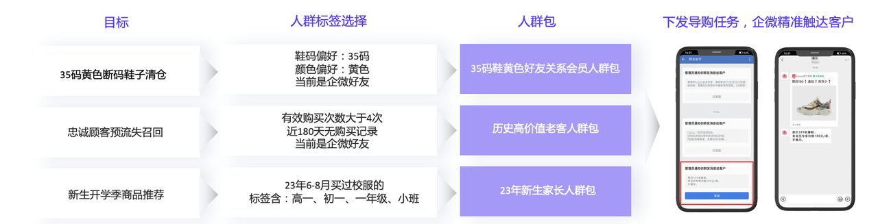 做自动化营销，找有赞