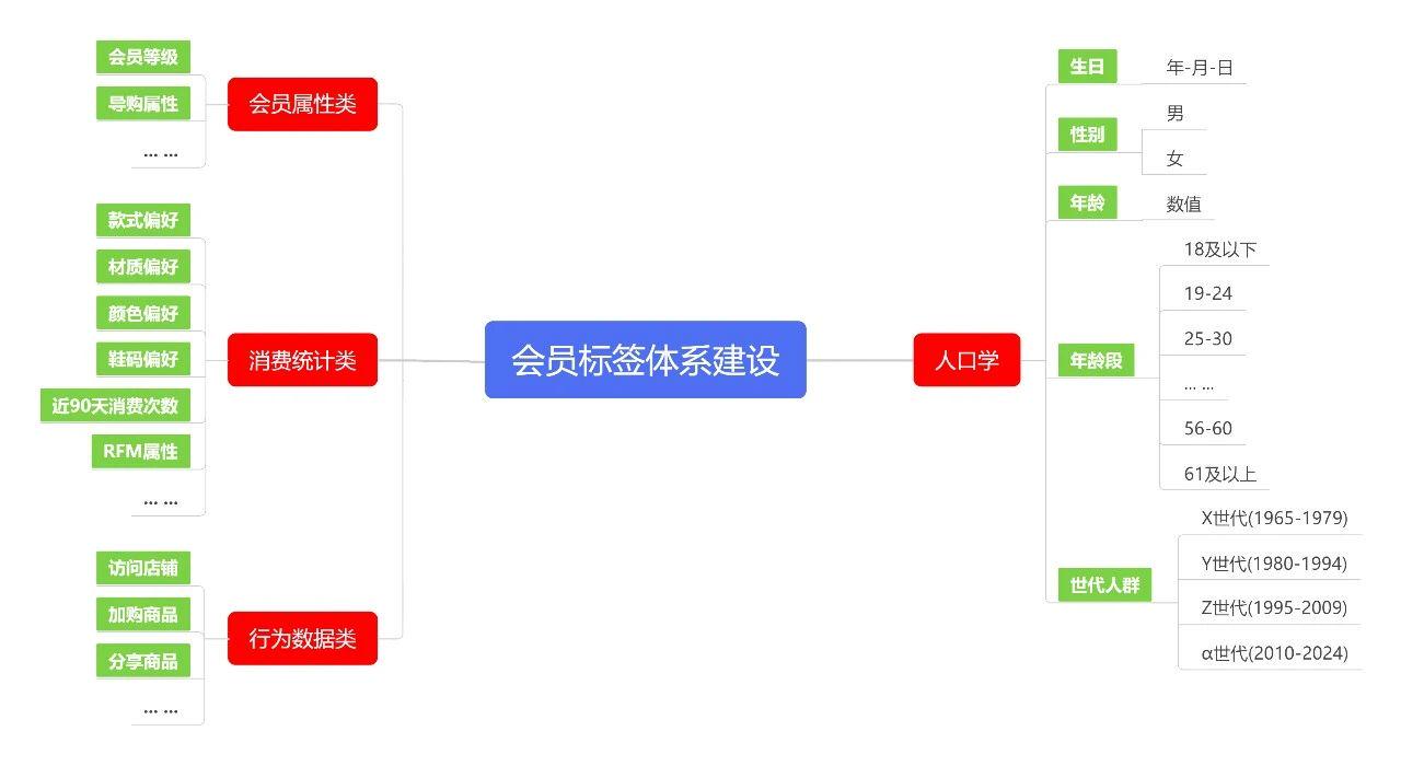 做用户管理，找有赞
