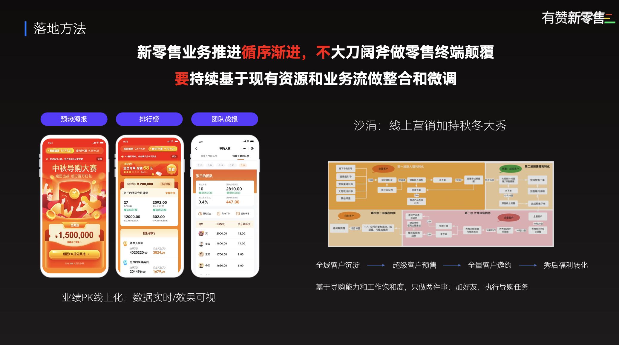 时尚行业新零售落地路径观察