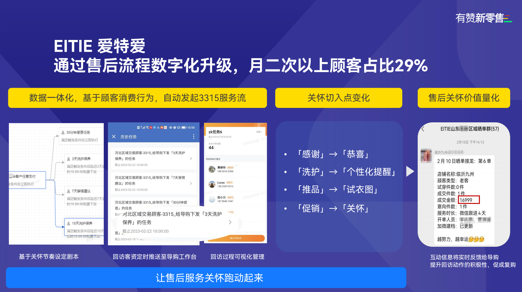 如何提升全域「营销力」