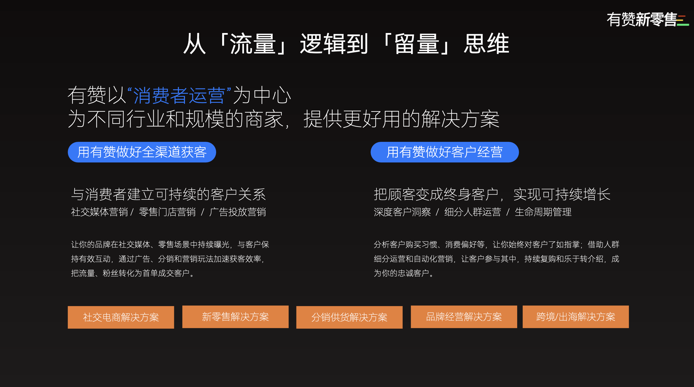 有赞新零售介绍