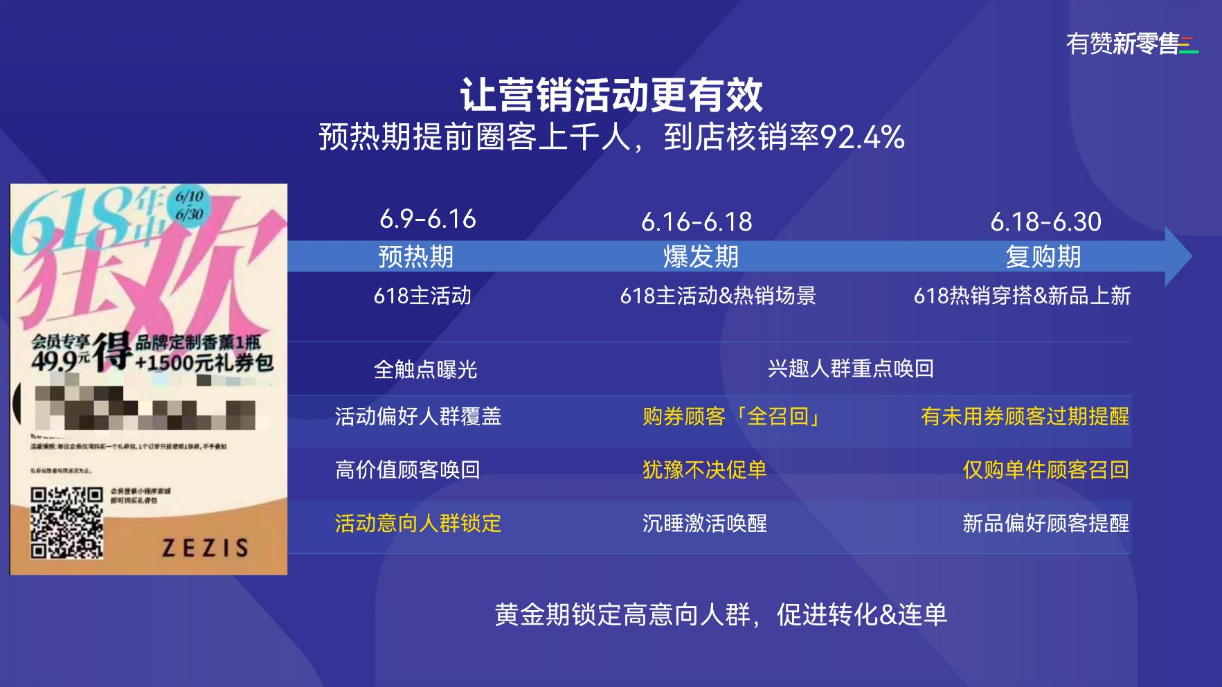 如何提升全域「营销力」