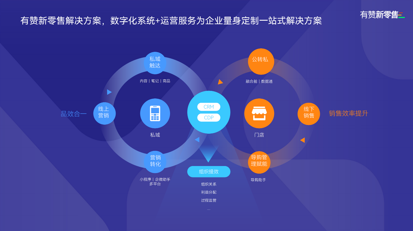 新形势下的新增长