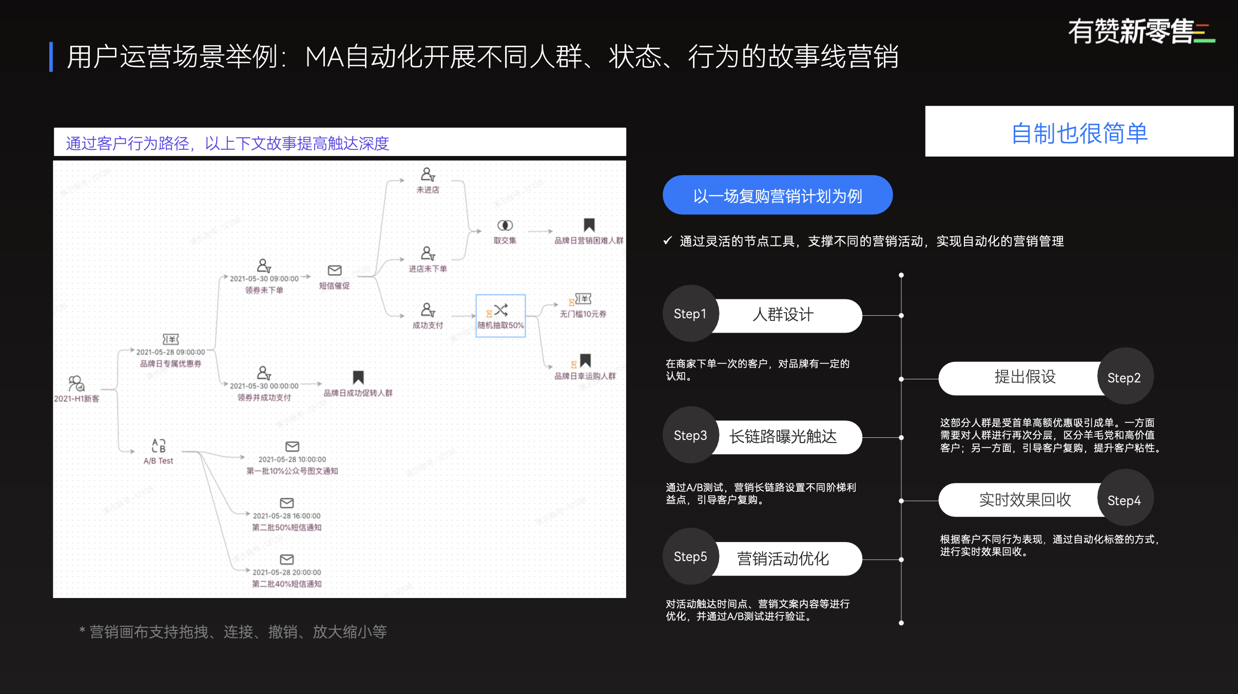有赞新零售介绍