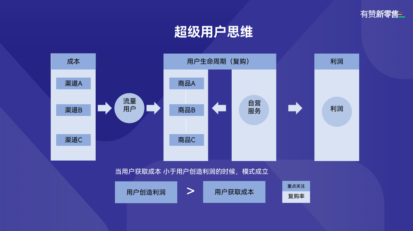 新形势下的新增长