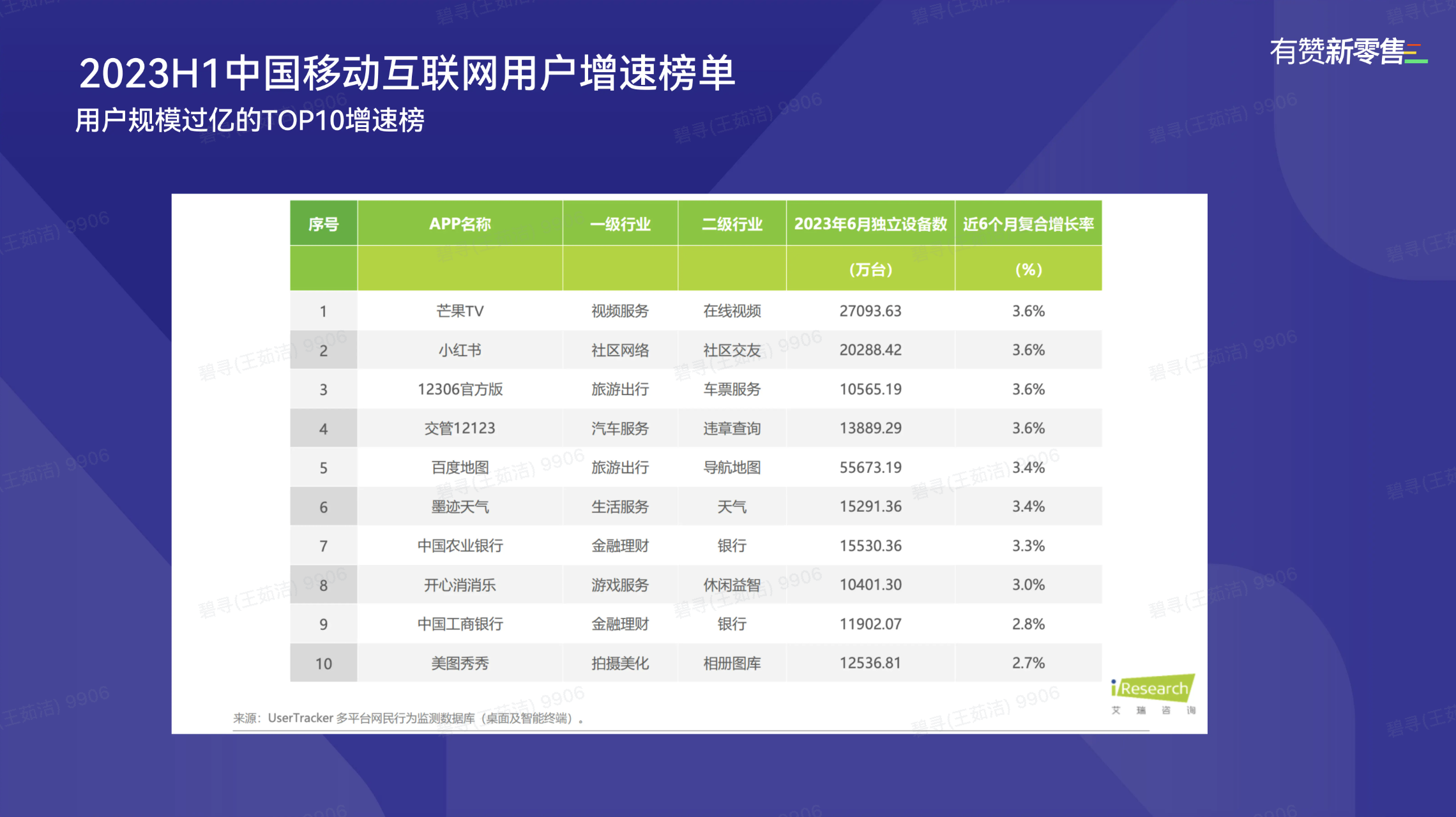 新形势下的新增长